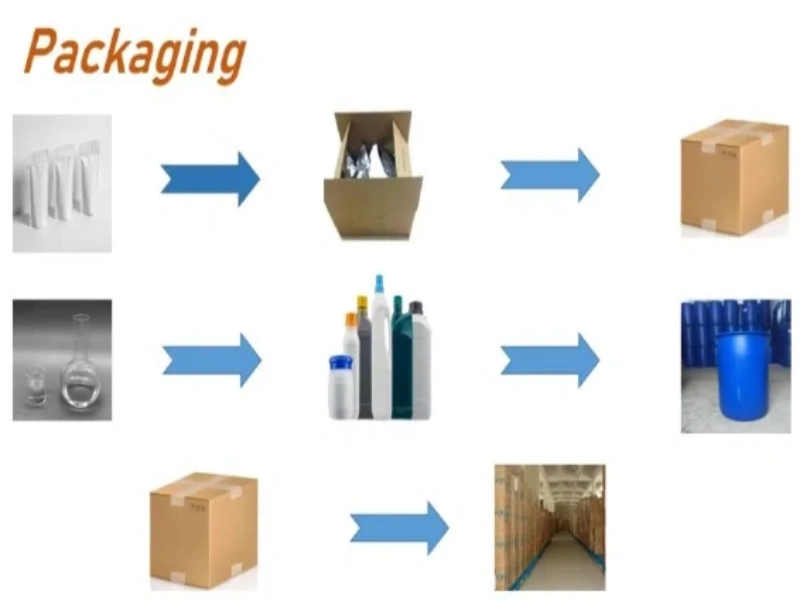 Packaging and Logistics